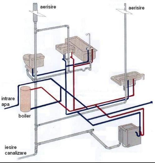 Schema instalatii baie | Staben - produse pentru amenajari ...