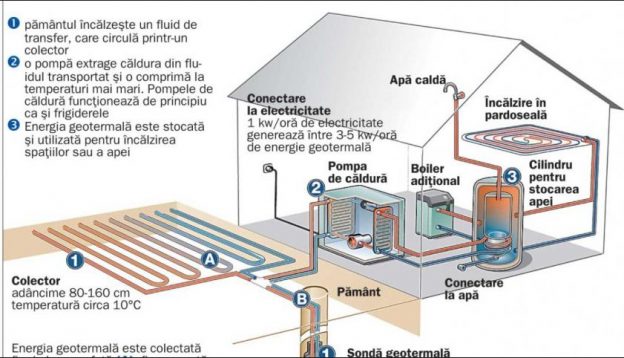 Schema-instalatii-casa-624x358.jpg